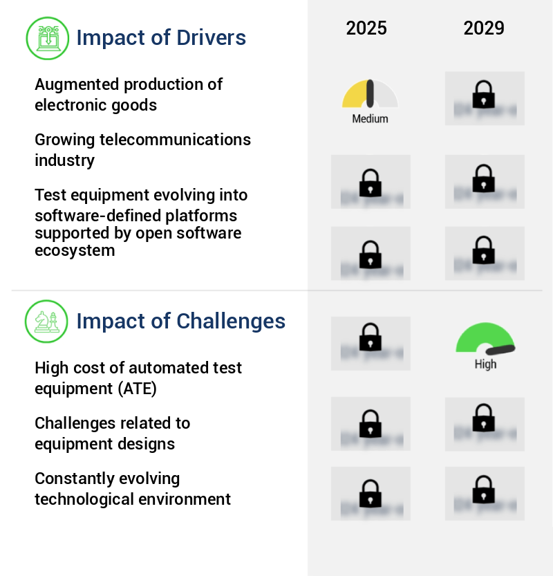 Automated Test Equipment (ATE) Market Size