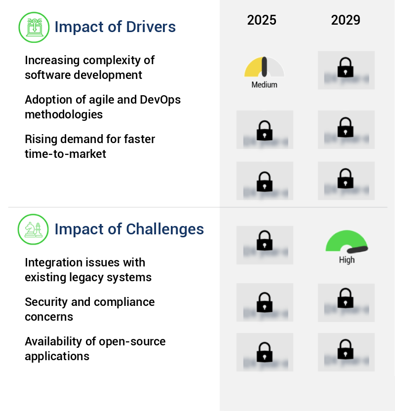 Application Lifecycle Management Market Size