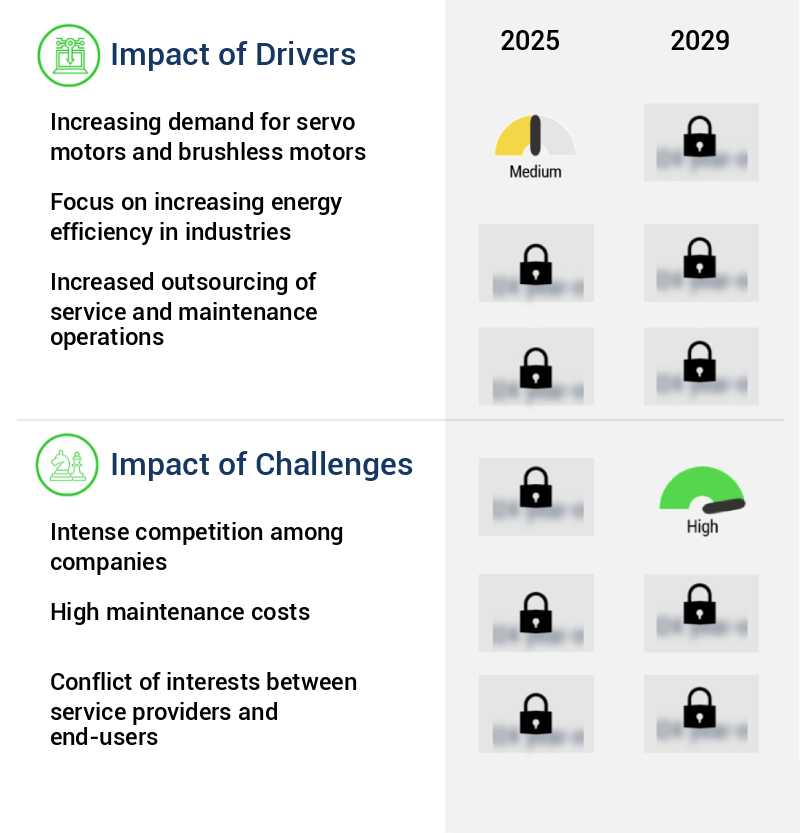 Motors And Drives Services Market Size