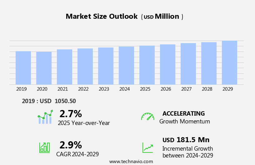 Flexible Pipes Market Size