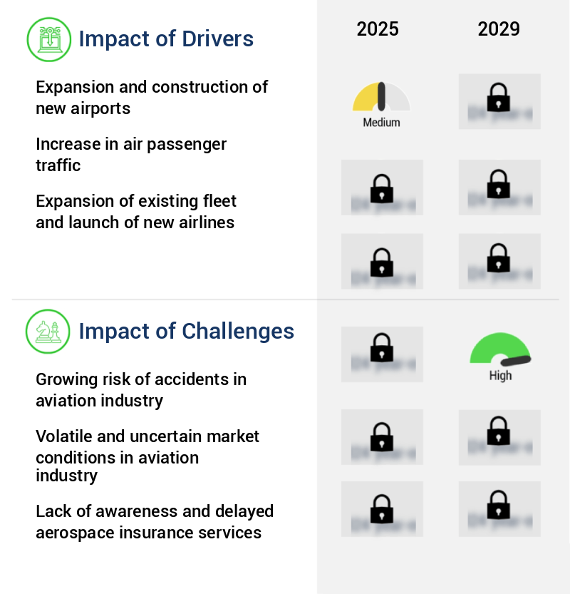 Aerospace Insurance Market Size