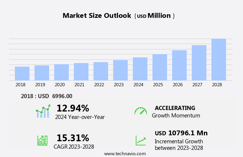 IGBT Market Size