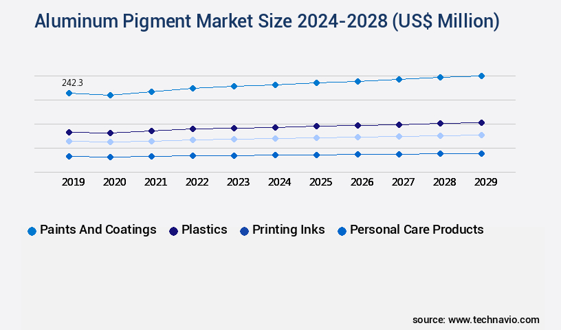 Aluminum Pigment Market Size