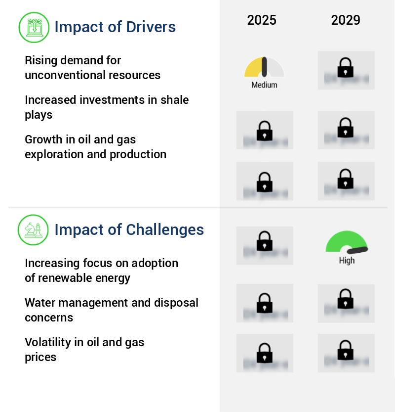 Frac Services Market Size