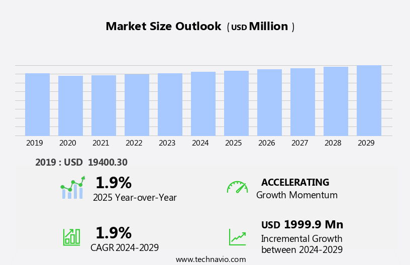 Arcade Gaming Market Size