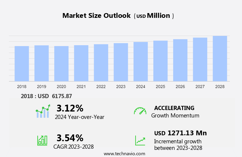 Aromatic Solvents Market Size