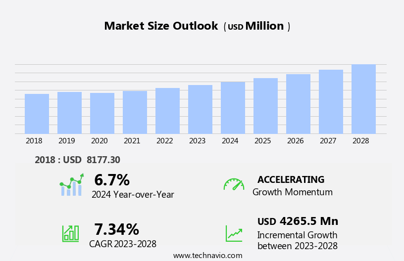 SCADA Market Size