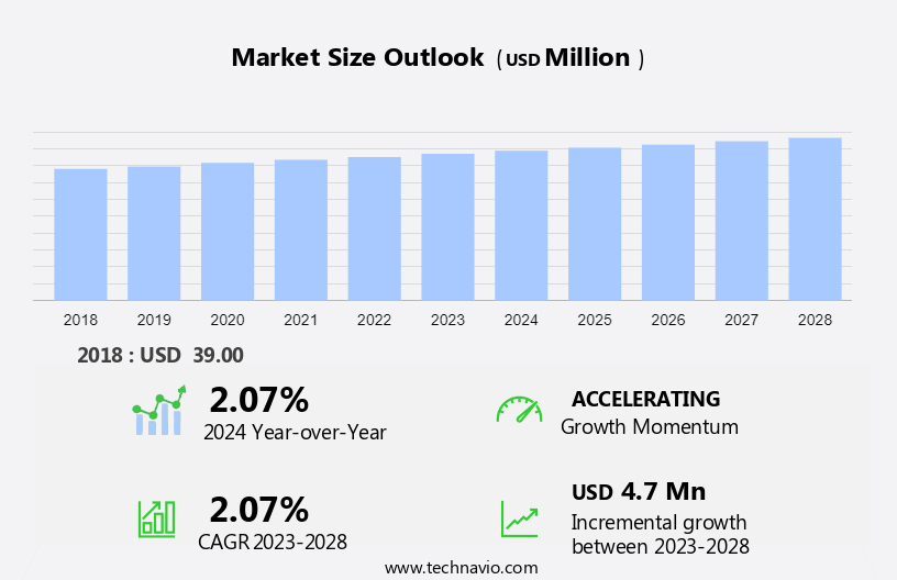 Analytical Instrument Market in US Size