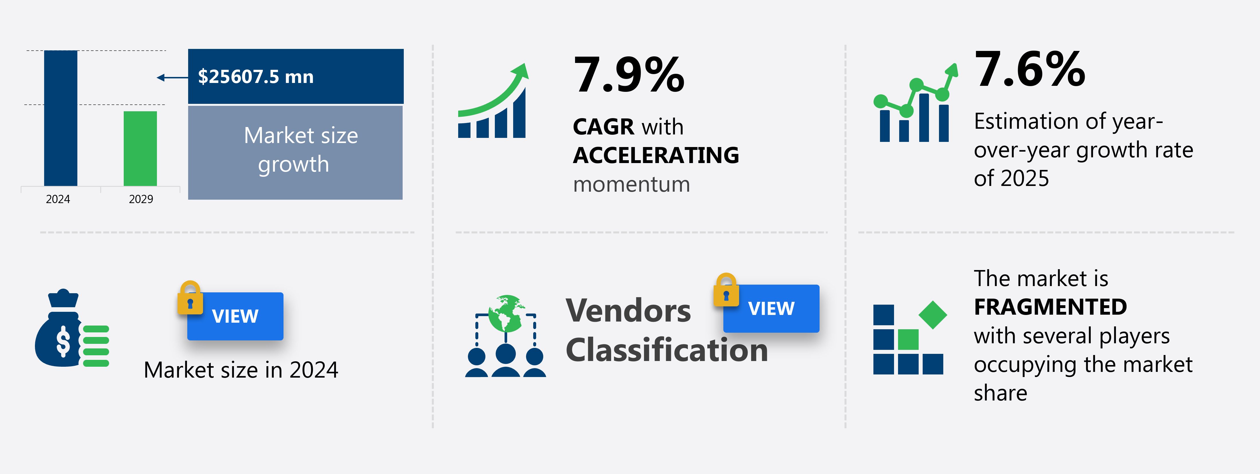 Mechanical Electrical And Plumbing (Mep) Services Market in North America Size