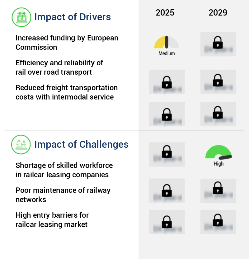 Railcar Leasing Market in Europe Size