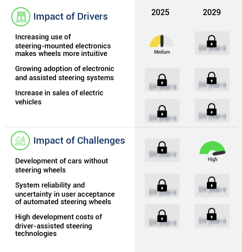 Automotive Steering Wheel Market Size