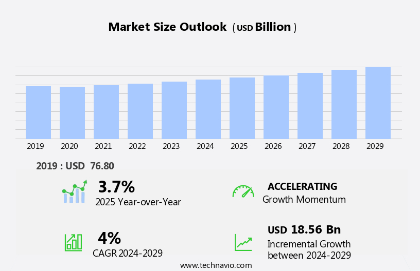 Handling And Lifting Equipment Market Size