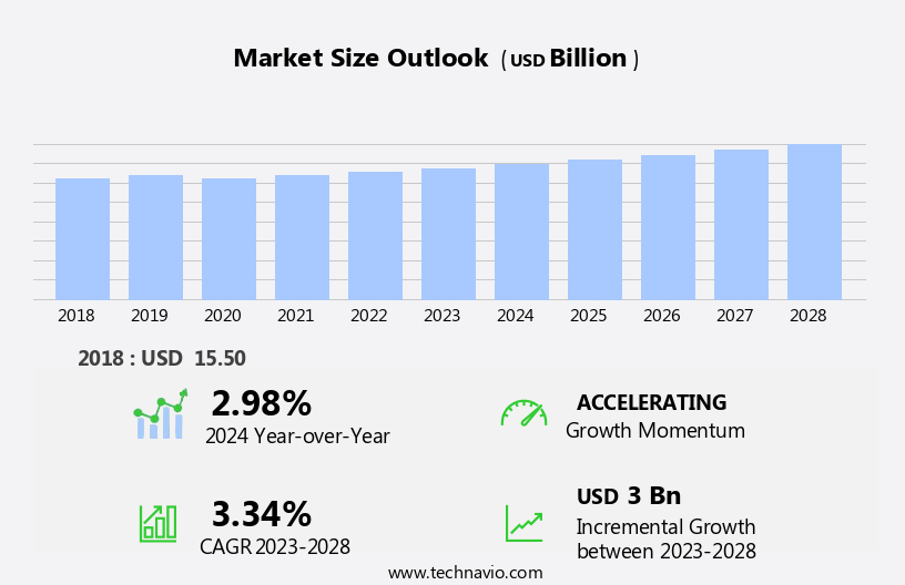Geophysical Services Market Size