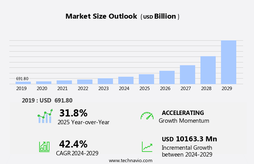 Connected Gym Equipment Market Size