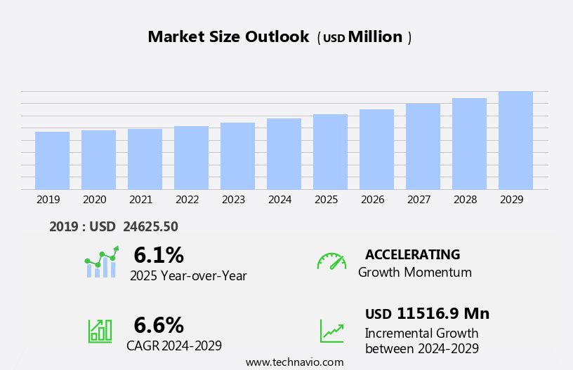 Cement Additives Market Size