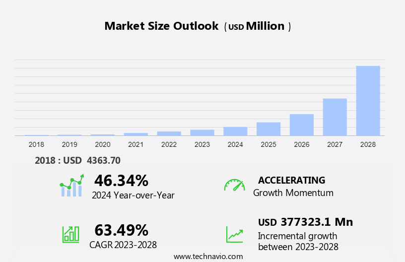 Electric Vehicle Relays Market Size