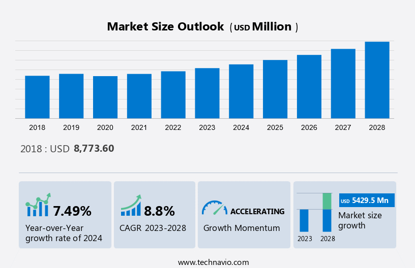 Flavored Cigar Market Size