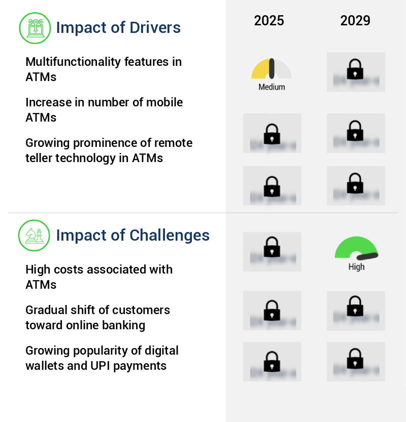 Automated Teller Machine (ATM) Market Size