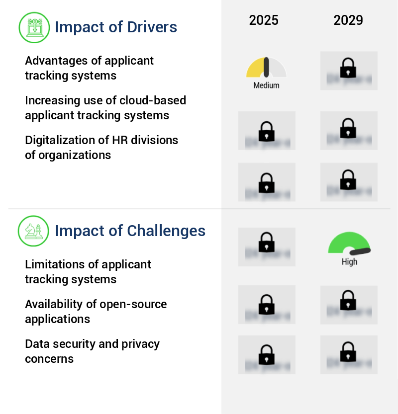 Applicant Tracking System (ATS) Market Size
