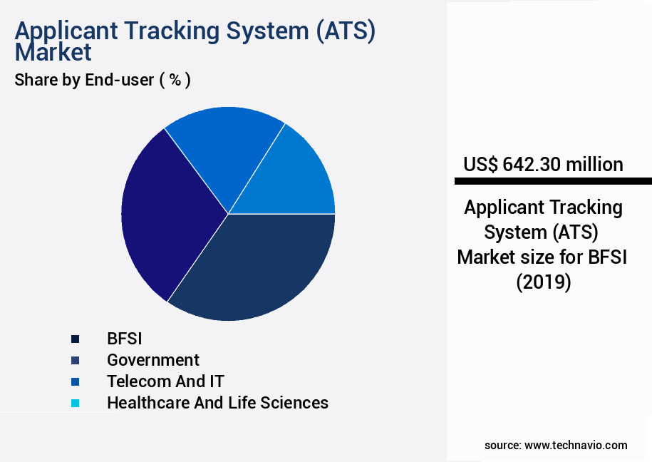 Applicant Tracking System (ATS) Market Size