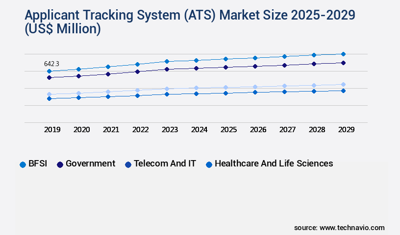 Applicant Tracking System (ATS) Market Size