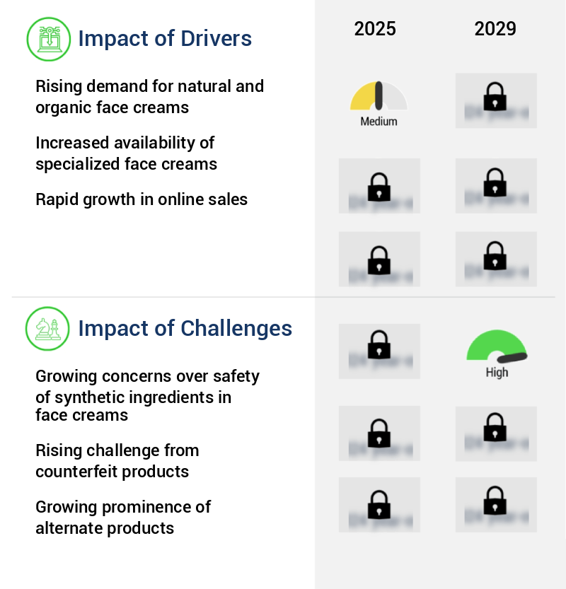 Face Cream Market Size