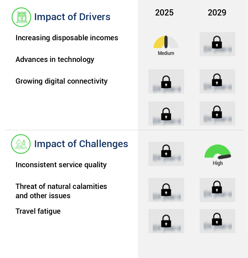 Luxury Travel Market Size