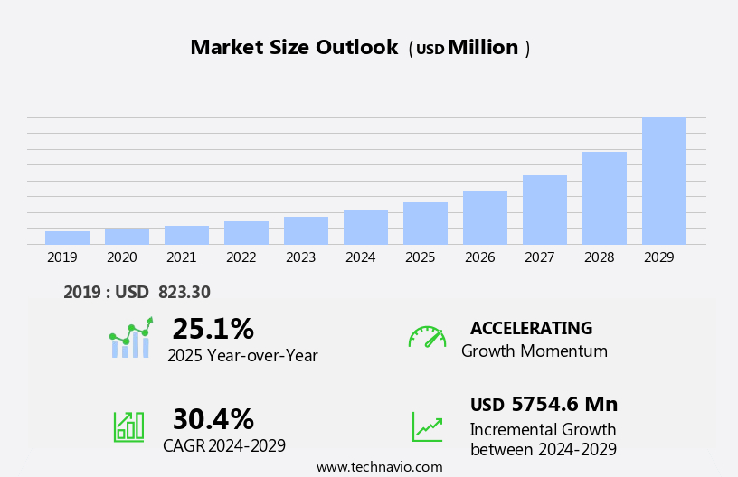 Cementless Total Knee Arthroplasty Market Size