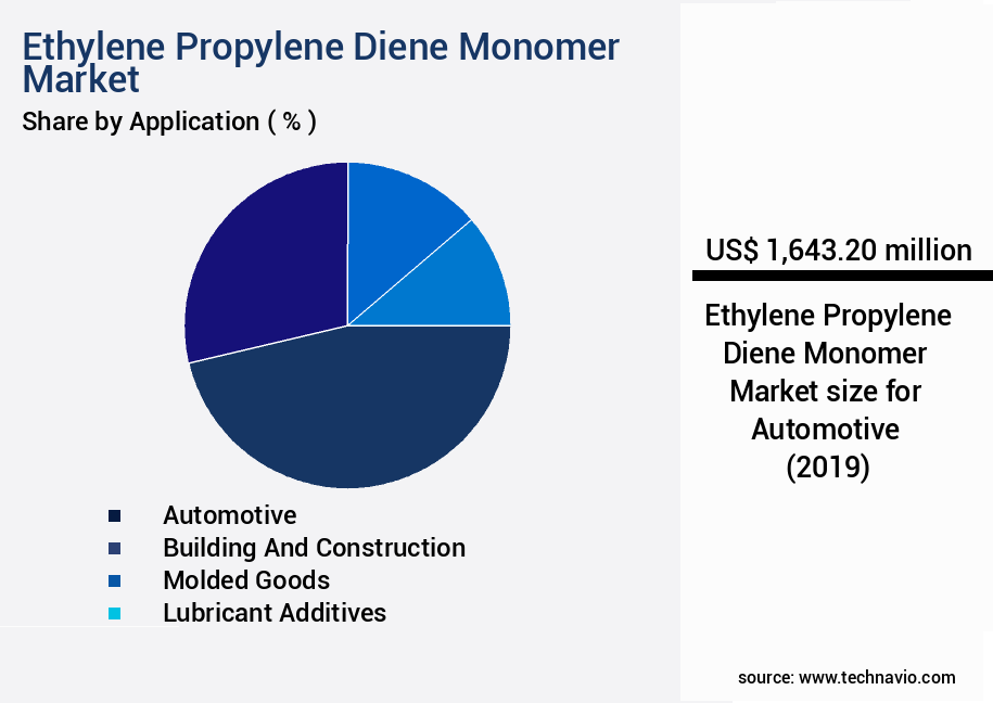 Ethylene Propylene Diene Monomer Market Size