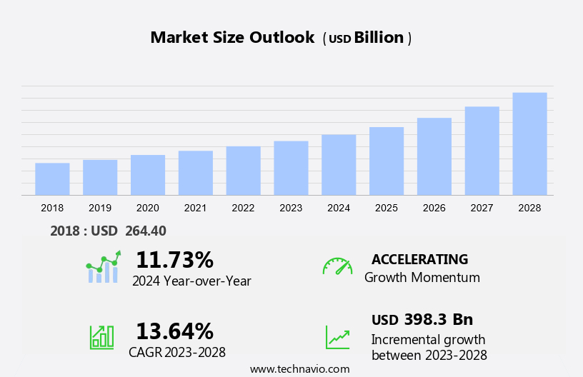 Biologic Therapeutics Market Size