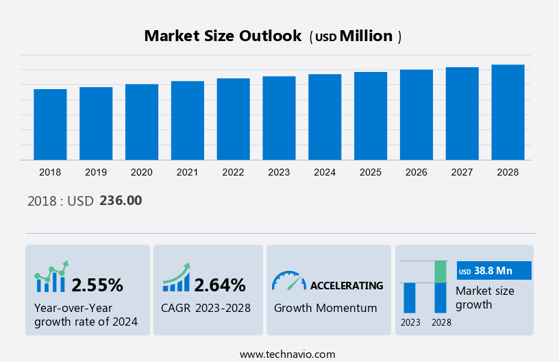 Gel Documentation Systems Market Size