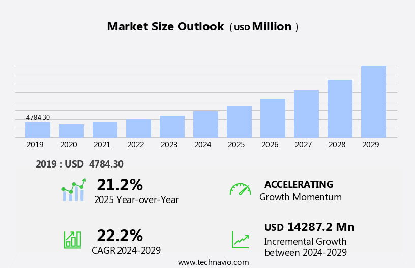 Video Management Software Market Size