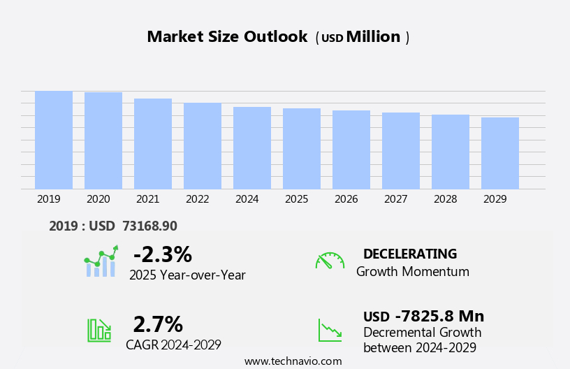 Community College Market in US Size