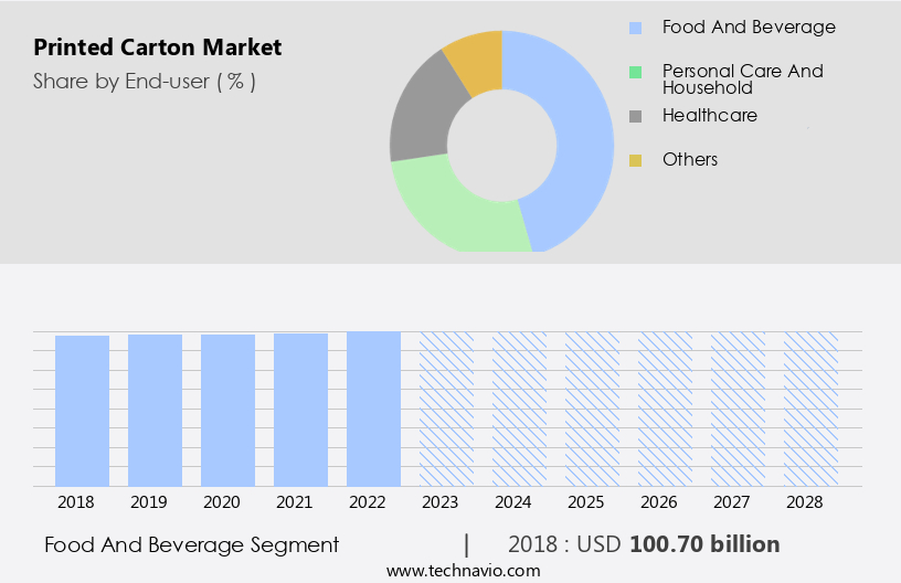 Printed Carton Market Size