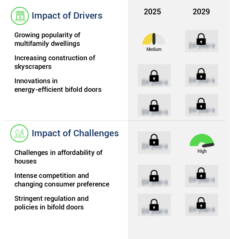 Bifold Doors Market Size