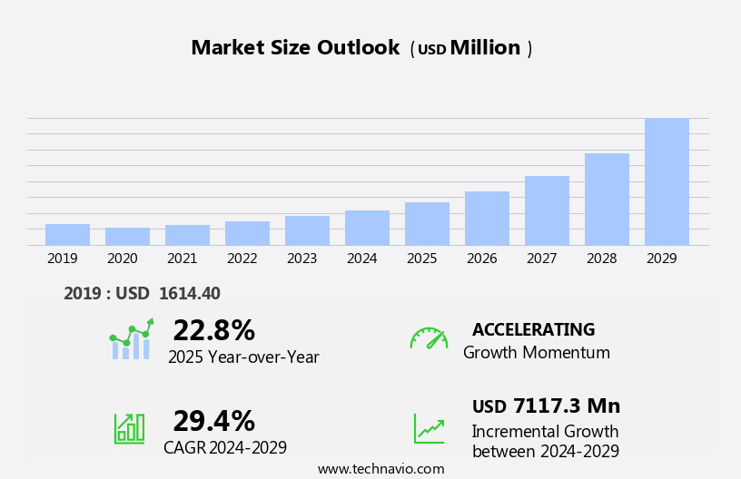 Bus Seating Systems Market Size