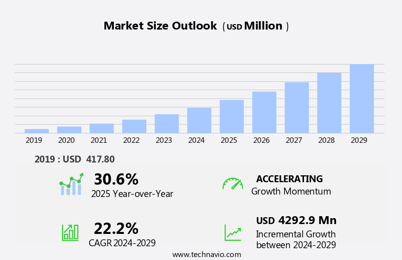 Hybrid And Electric Vehicle Fuses Market Size