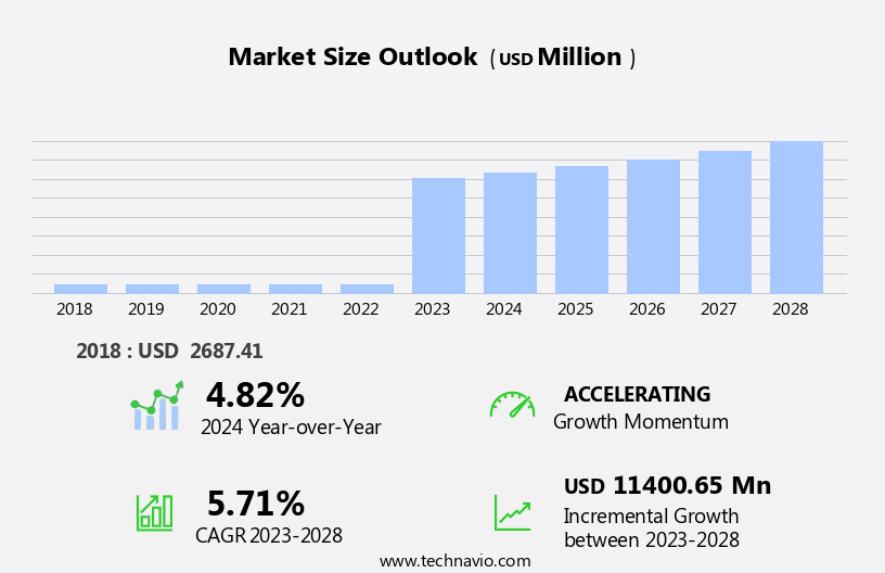 Industrial Filtration Market Size