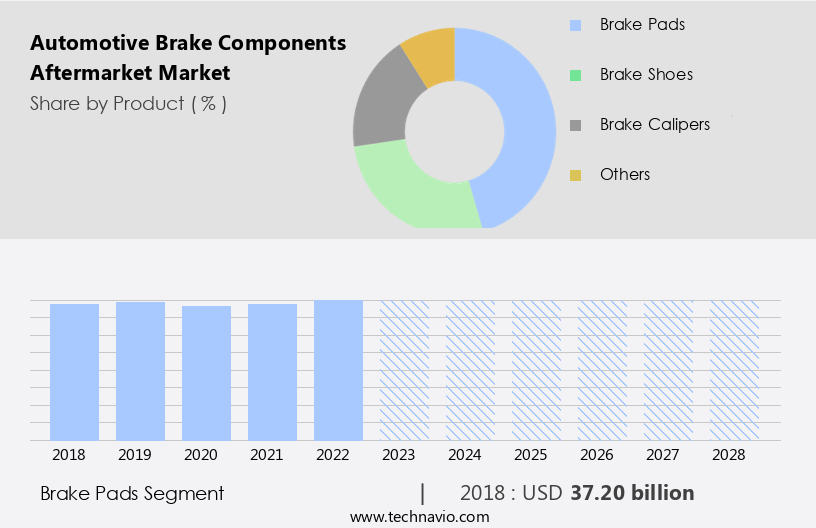 Automotive Brake Components Aftermarket Market Size