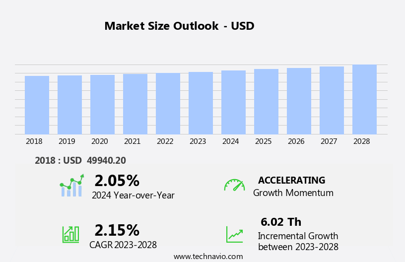 Commercial Coffee Bean Grinders Market Size