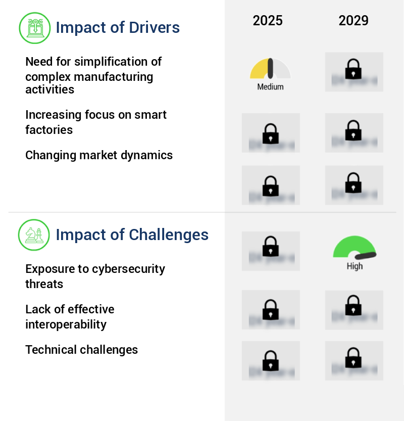 Industrial Automation Control Market Size