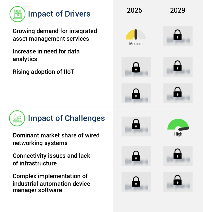 Industrial Automation Device Manager Software Market Size
