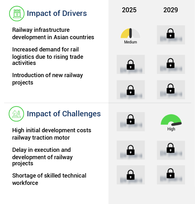 Railway Traction Motor Market Size