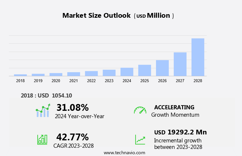 Ev Charging Adapter Market Size