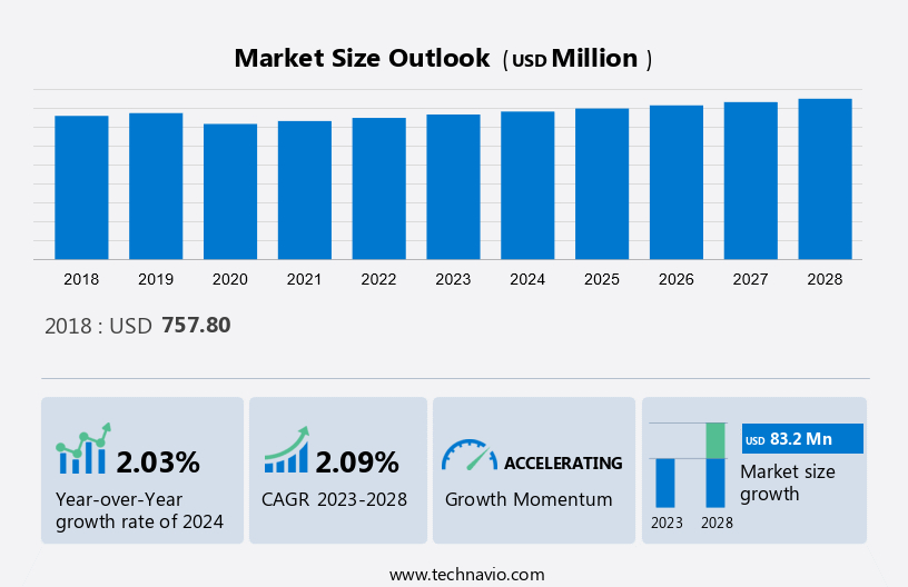 Gear Hobbing Machines Market Size