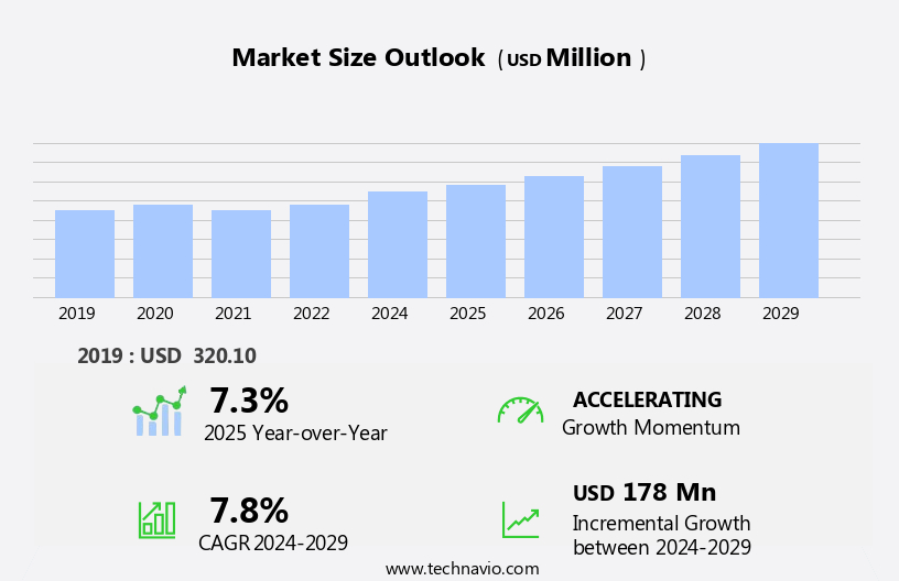 Oil Country Tubular Goods (OCTG) Market in Indonesia Size