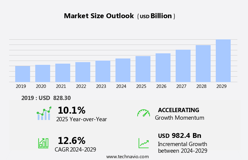 Soft Drinks Market Size