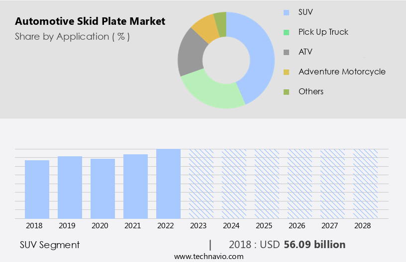 Automotive Skid Plate Market Size