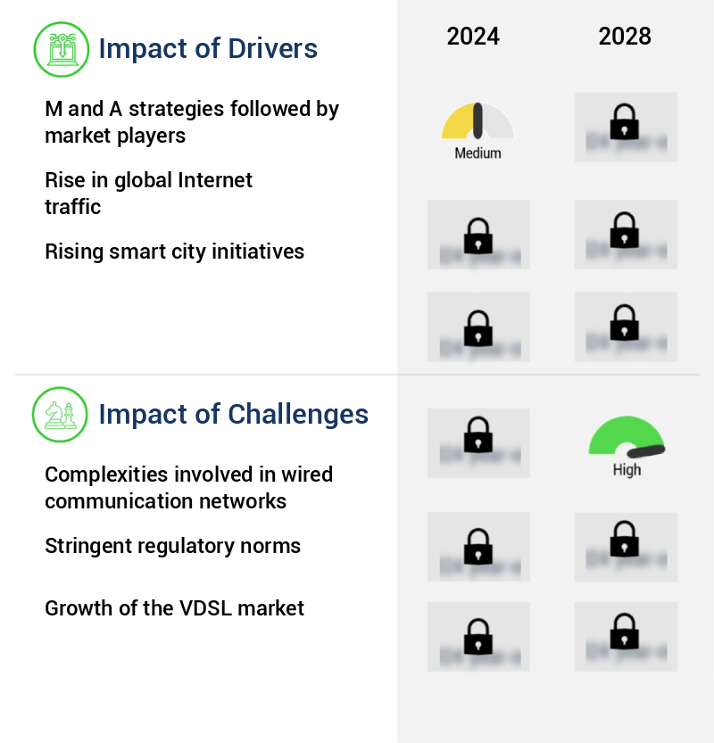 Fiber Optics Market Size