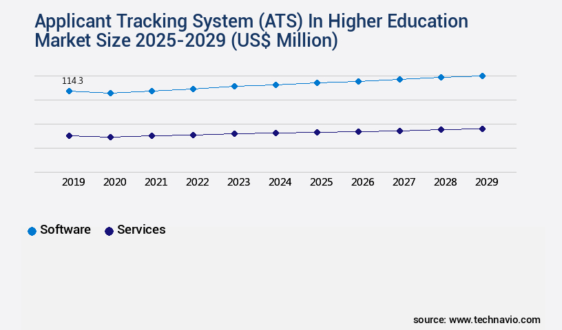 Applicant Tracking System (ATS) In Higher Education Market Size